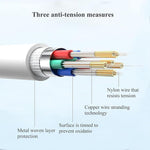 Type C to C Fast Charge & Sync Cable 2m